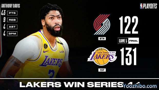 <a href=/lanqiuzhiboba/lakers/ target=_blank class=infotextkey>湖人</a>胜<a href=/lanqiuzhiboba/blazers/ target=_blank class=infotextkey>开拓者</a>4-1晋级次轮！